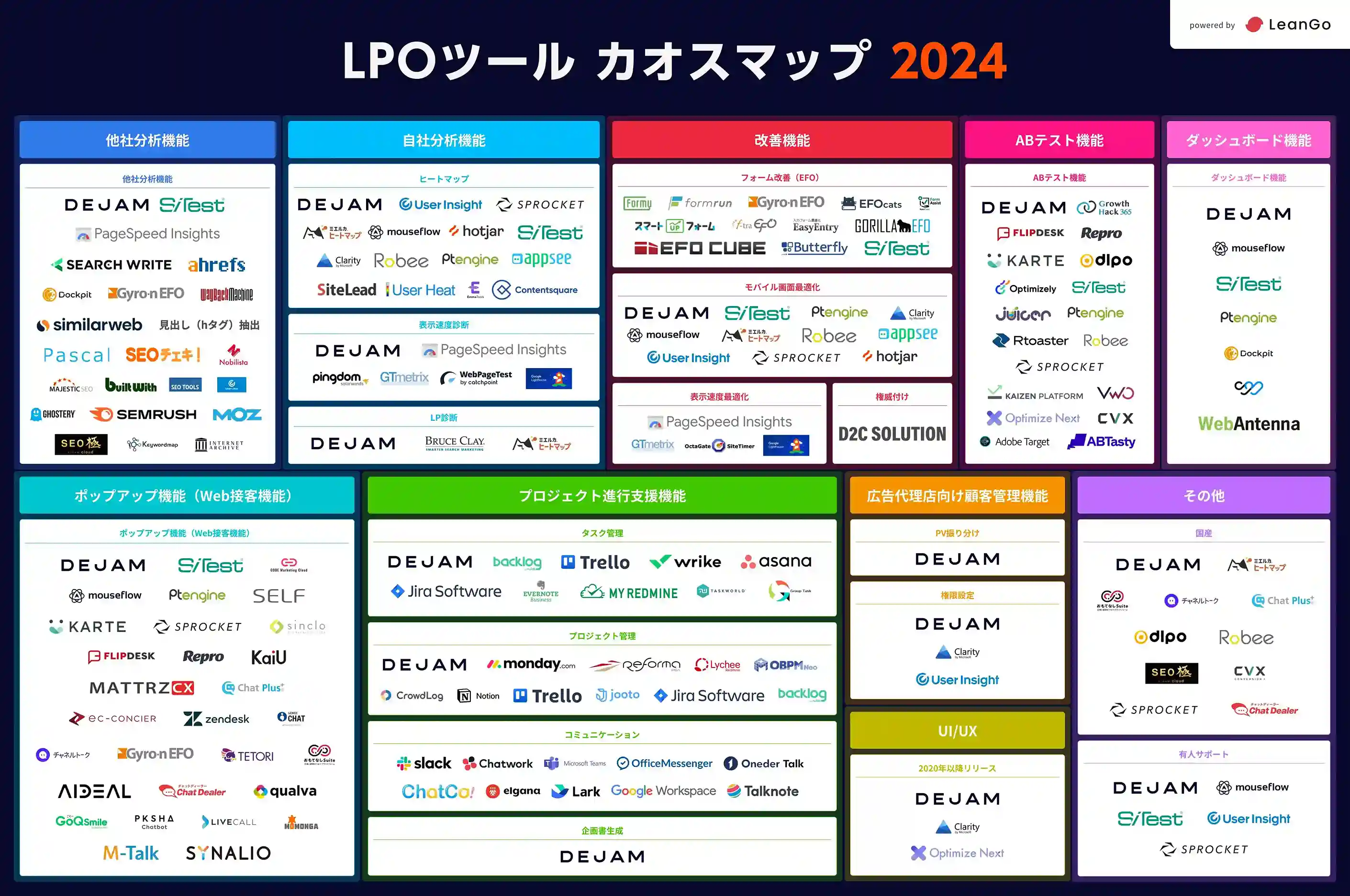2024年版】LPO（サイト改善）ツール最新カオスマップを公開 | Dejam